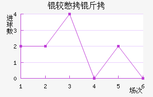 �ϱ�����������������