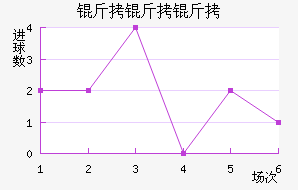 �������������������