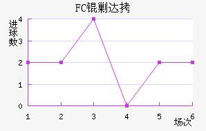 FC�˴��������������