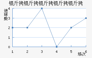 ���������ؽ�������������