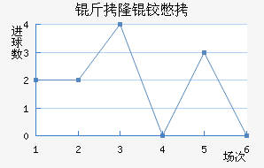 ��¡�±Ƚ�������������