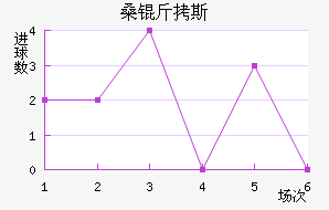 ɣ��˹��������������