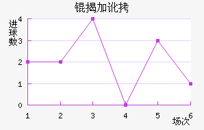 �ҼӶ���������������