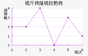 ��¡�±Ƚ�������������