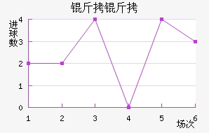 ���ؽ�������������