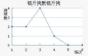 ��Ĭ����������������