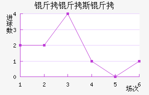 ����˹����˹�ض���������������