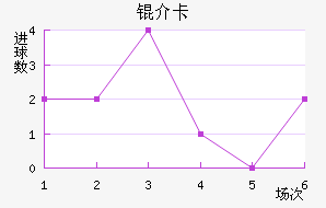 �鿨��������������