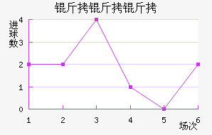 �������������������