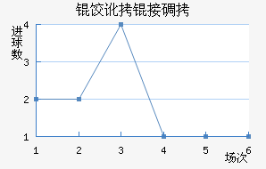 ���Ӷ�˹��������������