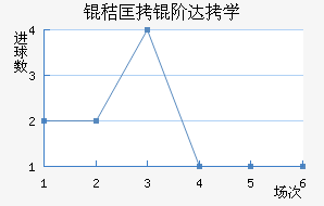�տ��״�ѧ��������������