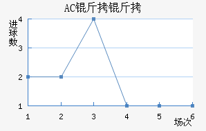 AC������������������
