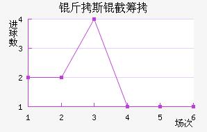 ����˹�سǽ�������������