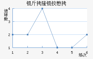 ��¡�±Ƚ�������������