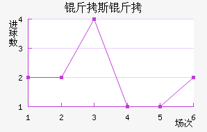 ��˹�ؽ�������������