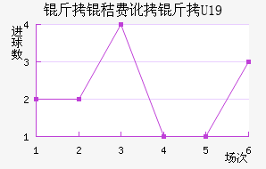 ���շѶ���U19��������������
