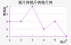 ����������������������