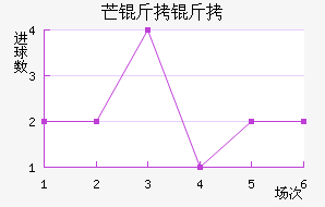 â������������������