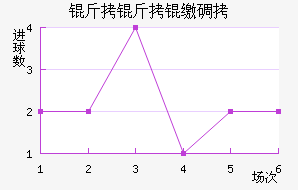 �����ɵ½�������������