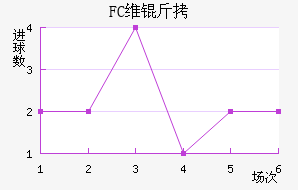 FCά�����������������