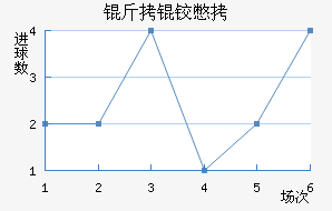 ���±�˹����������������