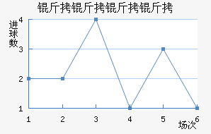 ����������������������