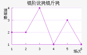 �׶����׽�������������