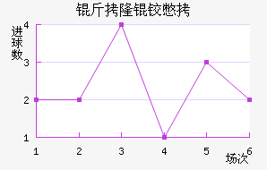 ��¡�±Ƚ�������������