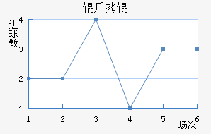 �ʼ�����������������