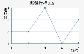 Ų��U19��������������