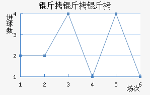 �����ܽ�������������