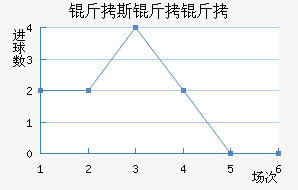 ��˹����˹������������������