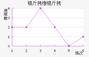 ��ά����������������