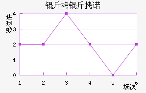 ����ŵ��������������