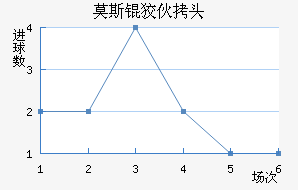 Ī˹�ƻ�ͷ��������������