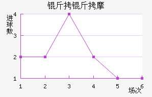 ��˹�˵���Ħ��������������