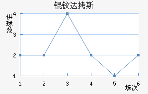 �´�˹��������������