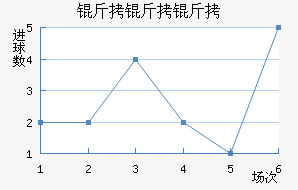 ���������Ͻ�������������