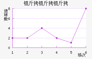 �������������������