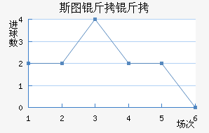 ˹ͼ���ؽ�������������