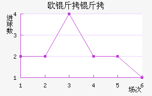 ŷ������ŵ��������������