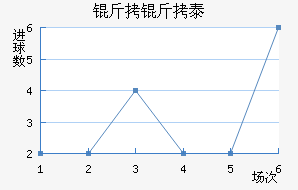 ����̩��ά˹�ؽ�������������