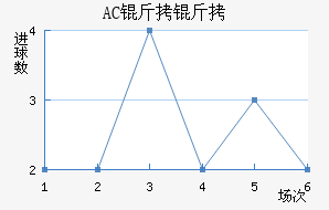 AC������������������