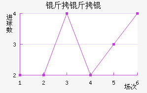 ����½�������������