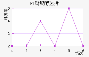Pl˹�ʹ��������������