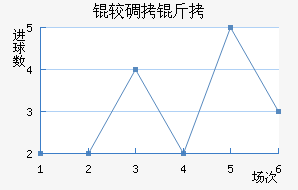 �ϵ����ս�������������