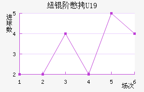 Ŧ�ױ�U19��������������