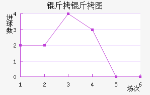 ����ͼ��������������