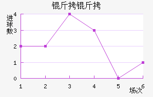 �������ֲ���������������