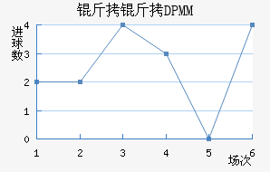 ����DPMM��������������